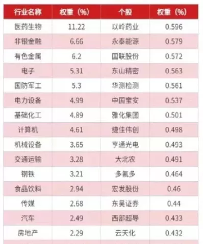 中证500指数期货的乘数(中证500指数期货的乘数是多少)_https://www.cqckcrrc.com_期货交易所_第1张