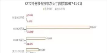 cftc黄金持仓报告网(黄金最新持仓报告)_https://www.cqckcrrc.com_原油期货_第1张