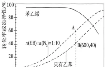 原油和苯乙烯的关系(国际原油价格对苯乙烯的影响)_期货直播_第1张_期货投资网 原油和苯乙烯的关系(国际原油价格对苯乙烯的影响)_https://www.cqckcrrc.com_期货直播_第1张