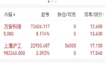 期货一天挣10w本金要多少(期货一天挣10w本金要多少手续费)_https://www.cqckcrrc.com_财经要闻_第1张