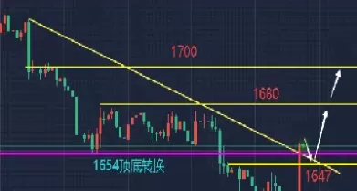 下周黄金行情预测和解套(下周黄金行情预测)_期货知识_第1张_期货投资网 下周黄金行情预测和解套(下周黄金行情预测)_https://www.cqckcrrc.com_期货知识_第1张