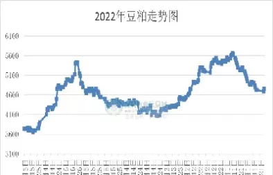 今日豆粕价格是多少(今日中储粮豆粕价格)_期货行情_第1张_期货投资网 今日豆粕价格是多少(今日中储粮豆粕价格)_https://www.cqckcrrc.com_期货行情_第1张