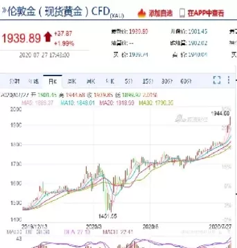 国际黄金市场的定价市场(黄金价格根据什么定价)_https://www.cqckcrrc.com_纳指直播_第1张