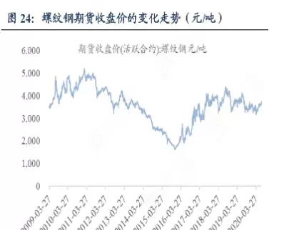 螺纹期货未来趋势(螺纹05期货行情)_https://www.cqckcrrc.com_期货知识_第1张