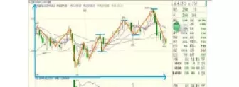 玉米期货技术面分析(玉米期货基本面分析和技术分析)_财经要闻_第1张_期货投资网 玉米期货技术面分析(玉米期货基本面分析和技术分析)_https://www.cqckcrrc.com_财经要闻_第1张