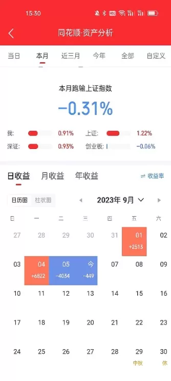 a股大盘今日收盘指数(a股多少指数收盘)_恒指期货_第1张_期货投资网 a股大盘今日收盘指数(a股多少指数收盘)_https://www.cqckcrrc.com_恒指期货_第1张
