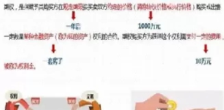 单一期权的优缺点(不同类型的期权有什么特点)_期货理财_第1张_期货投资网 单一期权的优缺点(不同类型的期权有什么特点)_https://www.cqckcrrc.com_期货理财_第1张