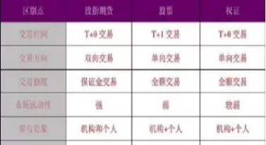 证券加期货概念股(证券加期货概念股票)_https://www.cqckcrrc.com_股票理财_第1张
