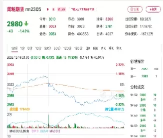 二铵期货最新行情(期货行情最新消息)_https://www.cqckcrrc.com_期货直播_第1张