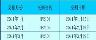 期货交割日对期货价格有什么影响(期货到交割日为什么价格很低)_基金理财_第1张_期货投资网 期货交割日对期货价格有什么影响(期货到交割日为什么价格很低)_https://www.cqckcrrc.com_基金理财_第1张