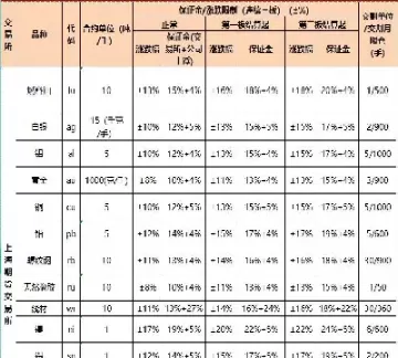 期货散户能持有到交割月吗(期货临近交割月散户该怎么办)_https://www.cqckcrrc.com_基金理财_第1张