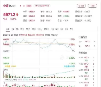 大连期货行情走势(大连期货商品的走势特征)_恒指期货_第1张_期货投资网 大连期货行情走势(大连期货商品的走势特征)_https://www.cqckcrrc.com_恒指期货_第1张