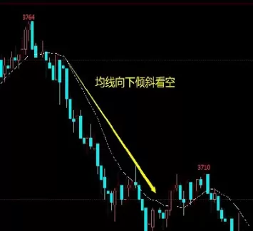 期货15分钟k线20均线(期货日内15分钟60均线短线)_https://www.cqckcrrc.com_原油期货_第1张