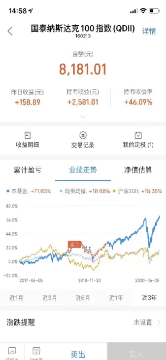 道琼斯是什么意思纳斯达克指数(道琼斯指数实时行情纳斯达克)_期货行情_第1张_期货投资网 道琼斯是什么意思纳斯达克指数(道琼斯指数实时行情纳斯达克)_https://www.cqckcrrc.com_期货行情_第1张