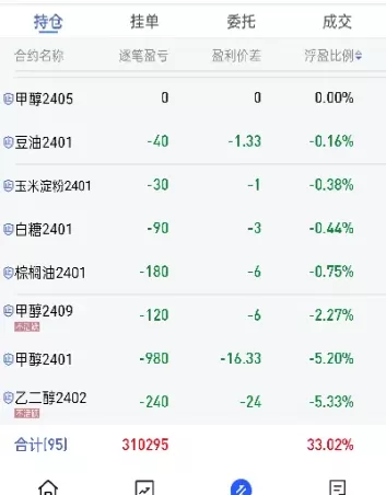 期货跌了怎么办(期货买涨如果跌了怎么办)_理财百科_第1张_期货投资网 期货跌了怎么办(期货买涨如果跌了怎么办)_https://www.cqckcrrc.com_理财百科_第1张