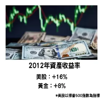 美股期货全面回升(美股期货实时指数)_https://www.cqckcrrc.com_道指直播_第1张