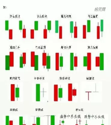 期货k线图解大全(期货k线图图解)_https://www.cqckcrrc.com_道指直播_第1张
