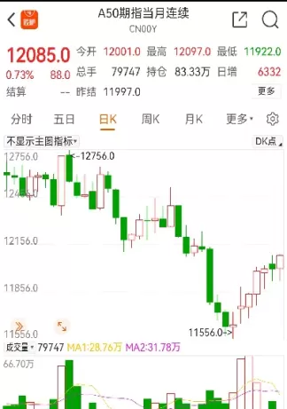 新加坡a50股指期货连续实时走势图(新加坡股市a50指数)_国际期货_第1张_期货投资网 新加坡a50股指期货连续实时走势图(新加坡股市a50指数)_https://www.cqckcrrc.com_国际期货_第1张