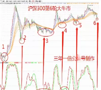 最新沪深300股票明细(最新沪深300股票名单)_https://www.cqckcrrc.com_期货交易所_第1张