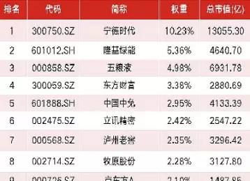 沪深300成分股行业分布(沪深300非银指数成分股)_期货交易所_第1张_期货投资网 沪深300成分股行业分布(沪深300非银指数成分股)_https://www.cqckcrrc.com_期货交易所_第1张