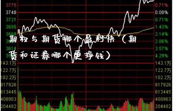 期权与期货哪个盈利快(期货和证券哪个更挣钱)_理财百科_第1张_期货投资网 期权与期货哪个盈利快(期货和证券哪个更挣钱)_https://www.cqckcrrc.com_理财百科_第1张