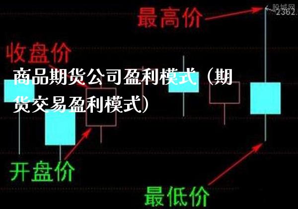 商品期货公司盈利模式(期货交易盈利模式)_期货行情_第1张_期货投资网 商品期货公司盈利模式(期货交易盈利模式)_https://www.cqckcrrc.com_期货行情_第1张
