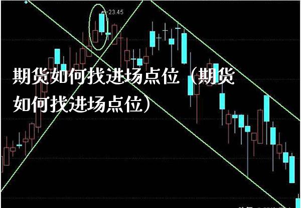 期货如何找进场点位（期货如何找进场点位）_https://www.cqckcrrc.com_原油期货_第1张