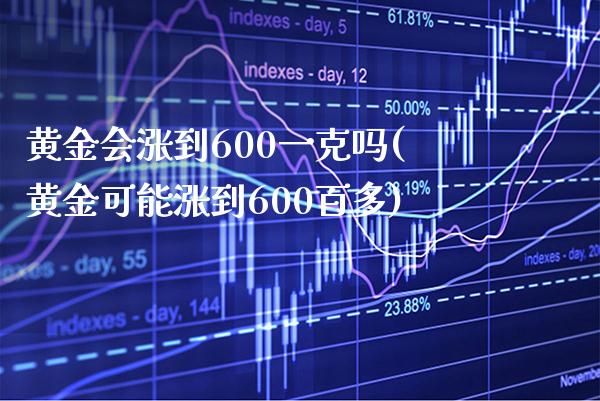 黄金会涨到600一克吗(黄金可能涨到600百多)_原油期货_第1张_期货投资网 黄金会涨到600一克吗(黄金可能涨到600百多)_https://www.cqckcrrc.com_原油期货_第1张