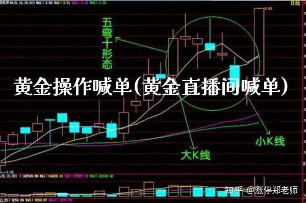 黄金操作喊单(黄金直播间喊单)_原油期货_第1张_期货投资网 黄金操作喊单(黄金直播间喊单)_https://www.cqckcrrc.com_原油期货_第1张