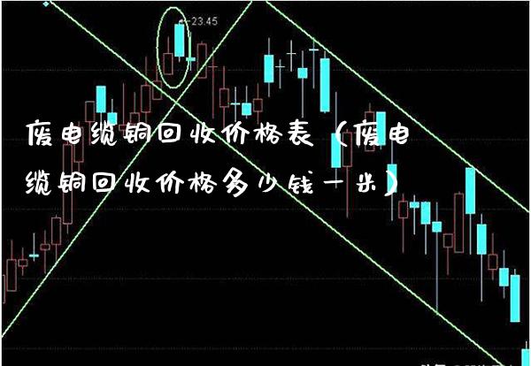 废电缆铜回收价格表(废电缆铜回收价格多少钱一米)_黄金期货_第1张_期货投资网 废电缆铜回收价格表(废电缆铜回收价格多少钱一米)_https://www.cqckcrrc.com_黄金期货_第1张