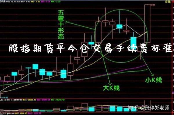 股指期货平今仓交易手续费标准_黄金期货_第1张_期货投资网 股指期货平今仓交易手续费标准_https://www.cqckcrrc.com_黄金期货_第1张
