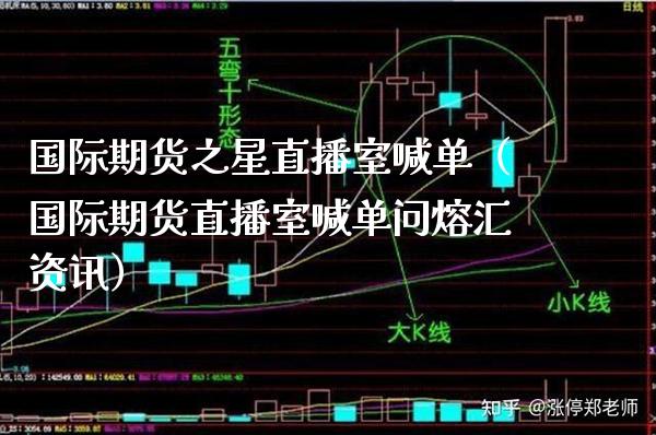国际期货之星直播室喊单（国际期货直播室喊单问熔汇资讯）_https://www.cqckcrrc.com_道指直播_第1张