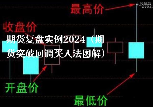 期货复盘实例2024(期货突破回调买入法图解)_期货开户_第1张_期货投资网 期货复盘实例2024(期货突破回调买入法图解)_https://www.cqckcrrc.com_期货开户_第1张