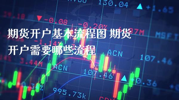 期货开户基本流程图 期货开户需要哪些流程_https://www.cqckcrrc.com_原油期货_第1张