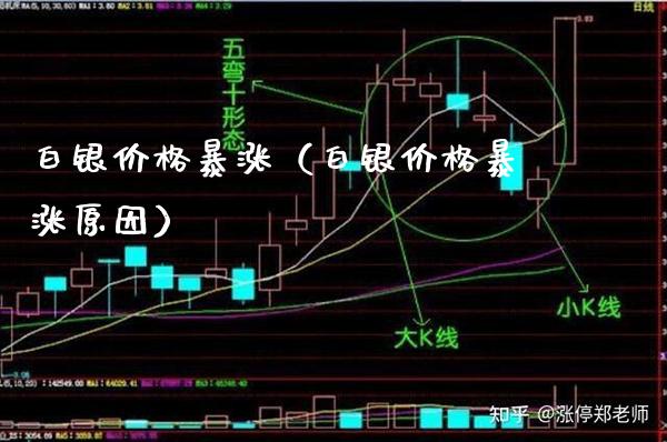 白银价格暴涨（白银价格暴涨原因）_https://www.cqckcrrc.com_道指直播_第1张