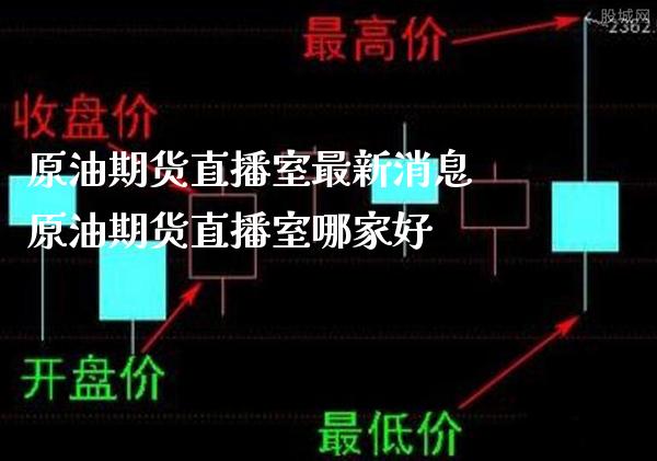 原油期货直播室最新消息 原油期货直播室哪家好_黄金期货_第1张_期货投资网 原油期货直播室最新消息 原油期货直播室哪家好_https://www.cqckcrrc.com_黄金期货_第1张