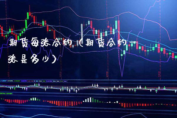 期货每张合约(期货合约一张是多少)_理财百科_第1张_期货投资网 期货每张合约(期货合约一张是多少)_https://www.cqckcrrc.com_理财百科_第1张