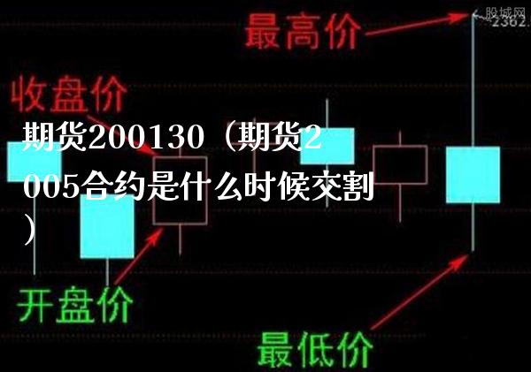 期货200130(期货2005合约是什么时候交割)_期货理财_第1张_期货投资网 期货200130(期货2005合约是什么时候交割)_https://www.cqckcrrc.com_期货理财_第1张