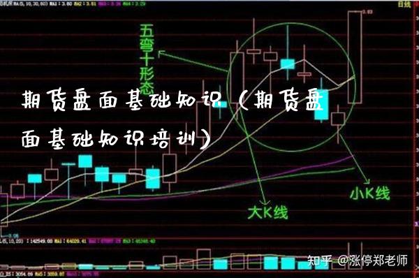 期货盘面基础知识（期货盘面基础知识培训）_https://www.cqckcrrc.com_国际期货_第1张
