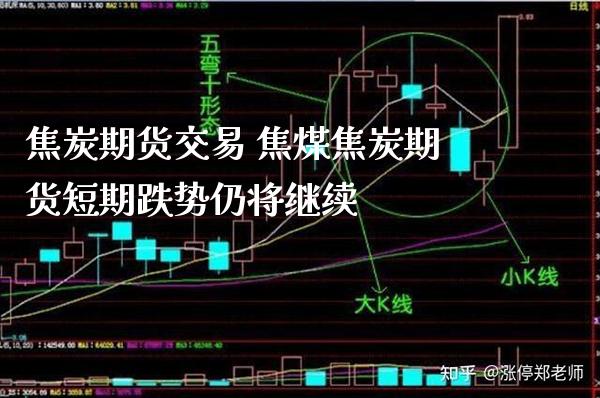 焦炭期货交易 焦煤焦炭期货短期跌势仍将继续_恒生指数_第1张_期货投资网 焦炭期货交易 焦煤焦炭期货短期跌势仍将继续_https://www.cqckcrrc.com_恒生指数_第1张