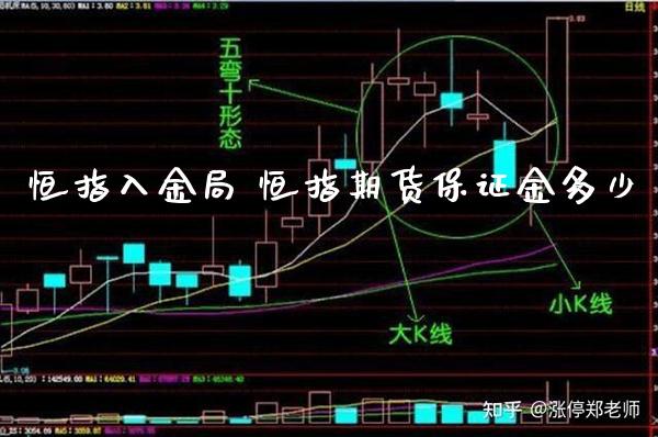 恒指入金局 恒指期货保证金多少_恒生指数_第1张_期货投资网 恒指入金局 恒指期货保证金多少_https://www.cqckcrrc.com_恒生指数_第1张