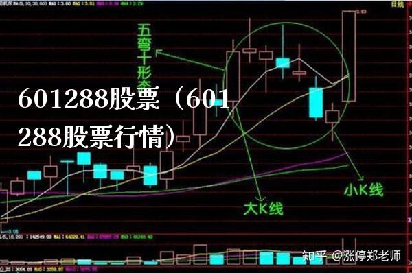 601288股票(601288股票行情)_股票理财_第1张_期货投资网 601288股票(601288股票行情)_https://www.cqckcrrc.com_股票理财_第1张