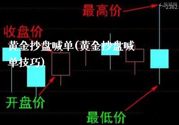 黄金抄盘喊单(黄金抄盘喊单技巧)_原油期货_第1张_期货投资网 黄金抄盘喊单(黄金抄盘喊单技巧)_https://www.cqckcrrc.com_原油期货_第1张