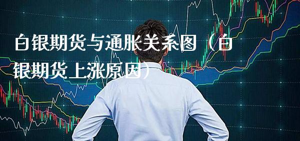 白银期货与通胀关系图（白银期货上涨原因）_https://www.cqckcrrc.com_期货品种_第1张
