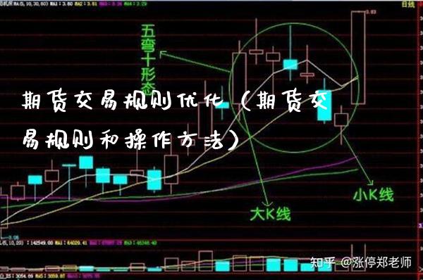 期货交易规则优化(期货交易规则和操作方法)_黄金期货_第1张_期货投资网 期货交易规则优化(期货交易规则和操作方法)_https://www.cqckcrrc.com_黄金期货_第1张