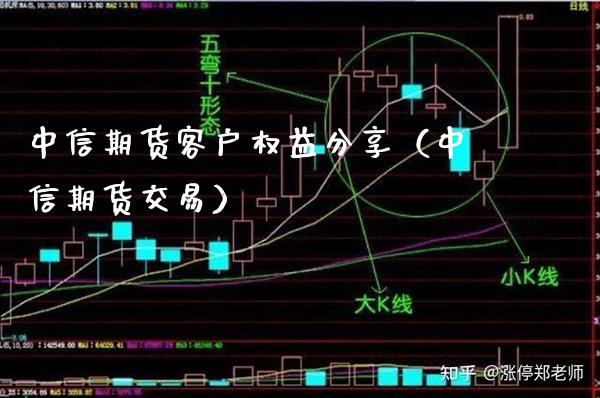 中信期货客户权益分享(中信期货交易)_理财百科_第1张_期货投资网 中信期货客户权益分享(中信期货交易)_https://www.cqckcrrc.com_理财百科_第1张