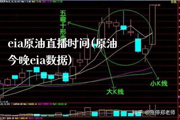 eia原油直播时间(原油今晚eia数据)_原油期货_第1张_期货投资网 eia原油直播时间(原油今晚eia数据)_https://www.cqckcrrc.com_原油期货_第1张