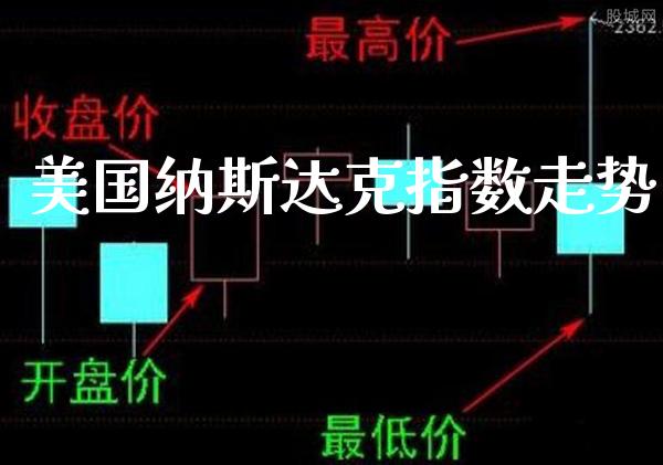美国纳斯达克指数走势_https://www.cqckcrrc.com_纳指直播_第1张