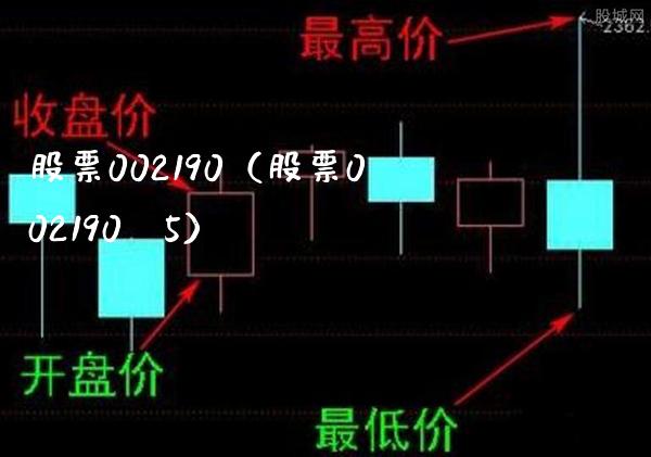 股票002190(股票002190×5)_股票理财_第1张_期货投资网 股票002190(股票002190×5)_https://www.cqckcrrc.com_股票理财_第1张