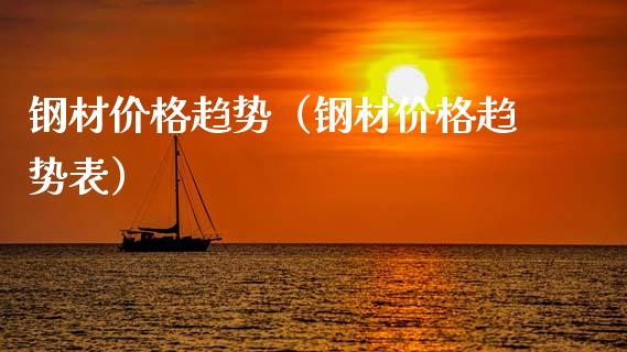 钢材价格趋势(钢材价格趋势表)_纳指直播_第1张_期货投资网 钢材价格趋势(钢材价格趋势表)_https://www.cqckcrrc.com_纳指直播_第1张